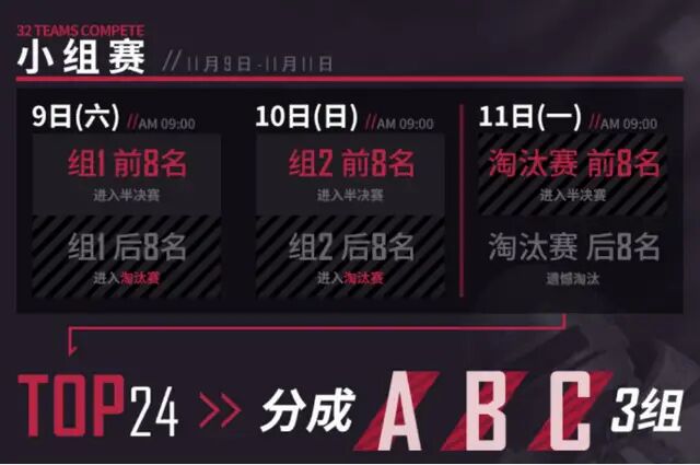 pgc2021总决赛投票,pgc2022全球总决赛虎牙