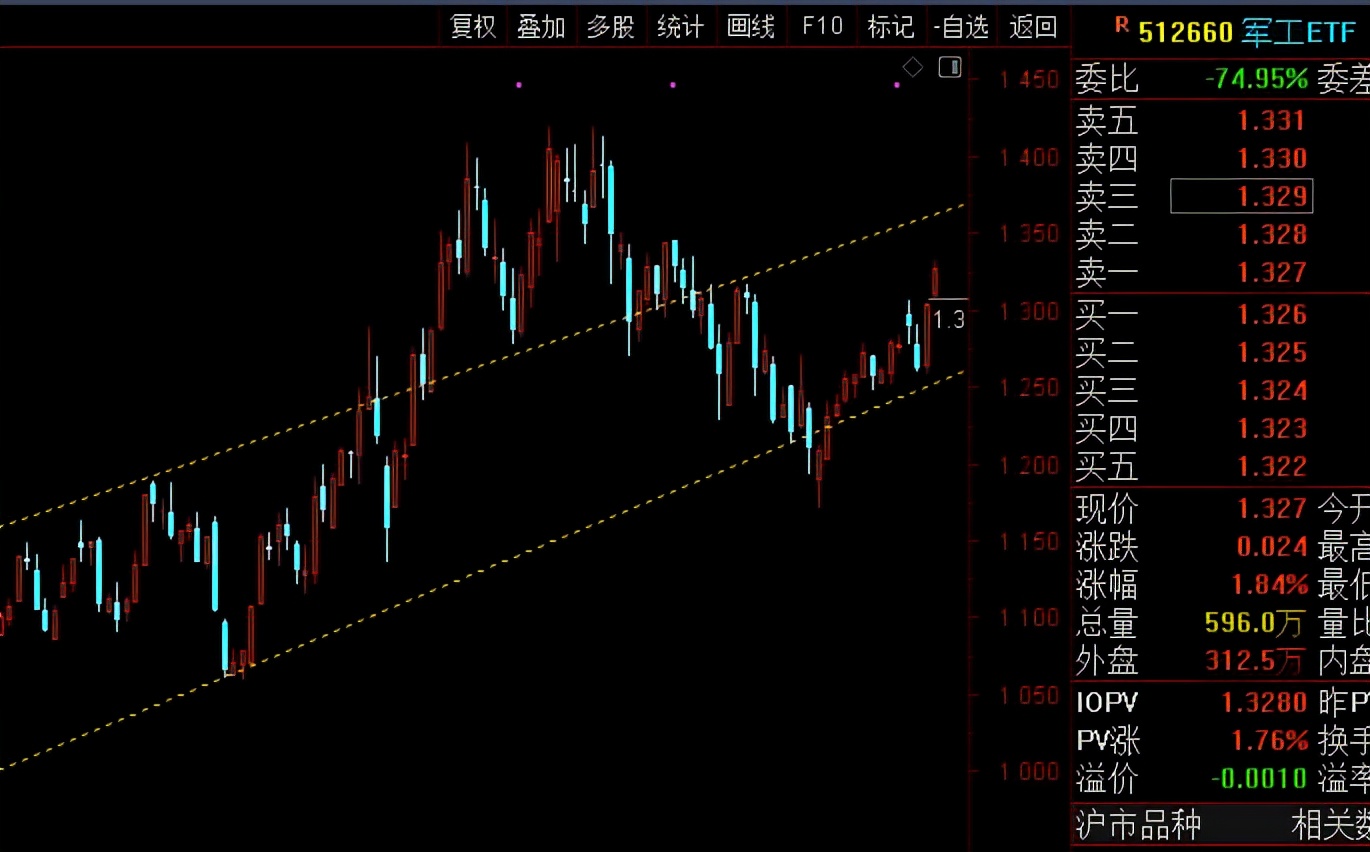 怎么判断新股会不会破发,新股怎么判断好还是不好