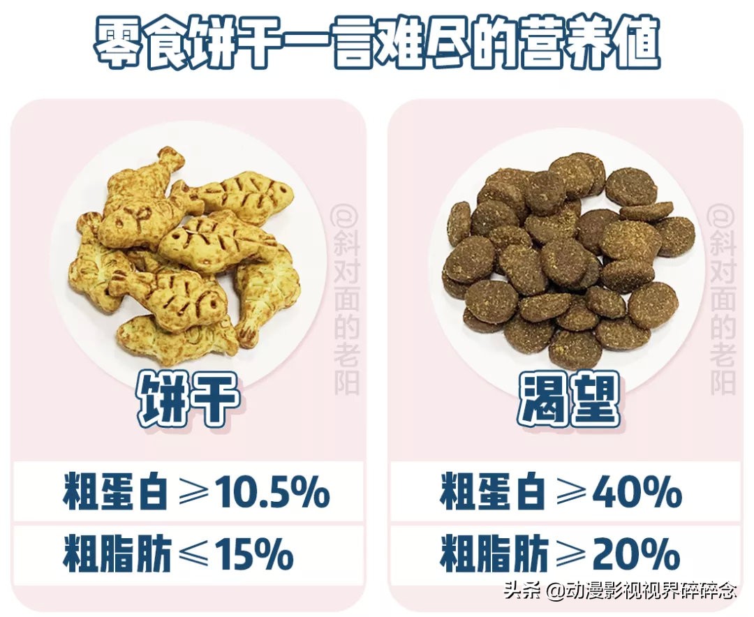 猫零食智商税10连，铲屎官的钱都是大风刮来的吗？