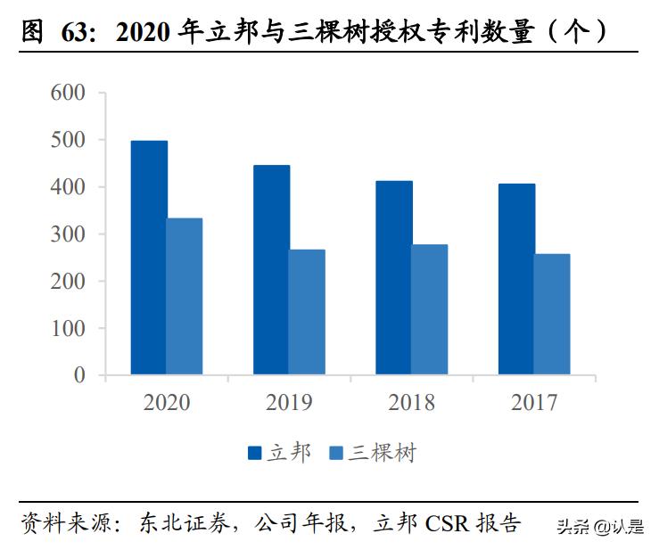 立邦涂料行业行情,立邦涂料最新报告