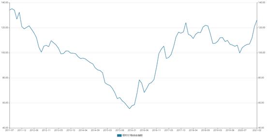 叉车未来展望,深度解读研报