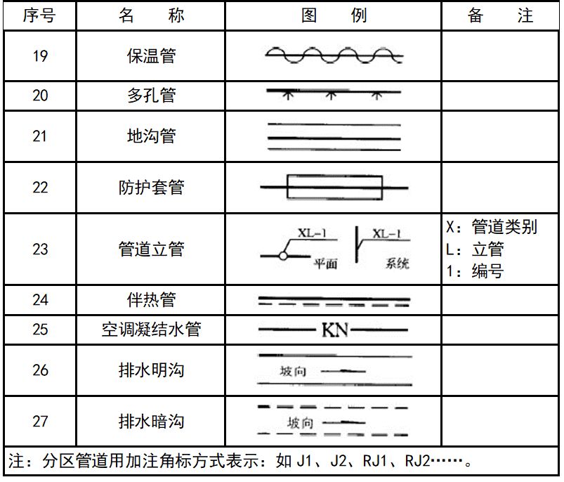 cad消防应急照明和疏散指示符号,cad消防灭火器图标符号大全
