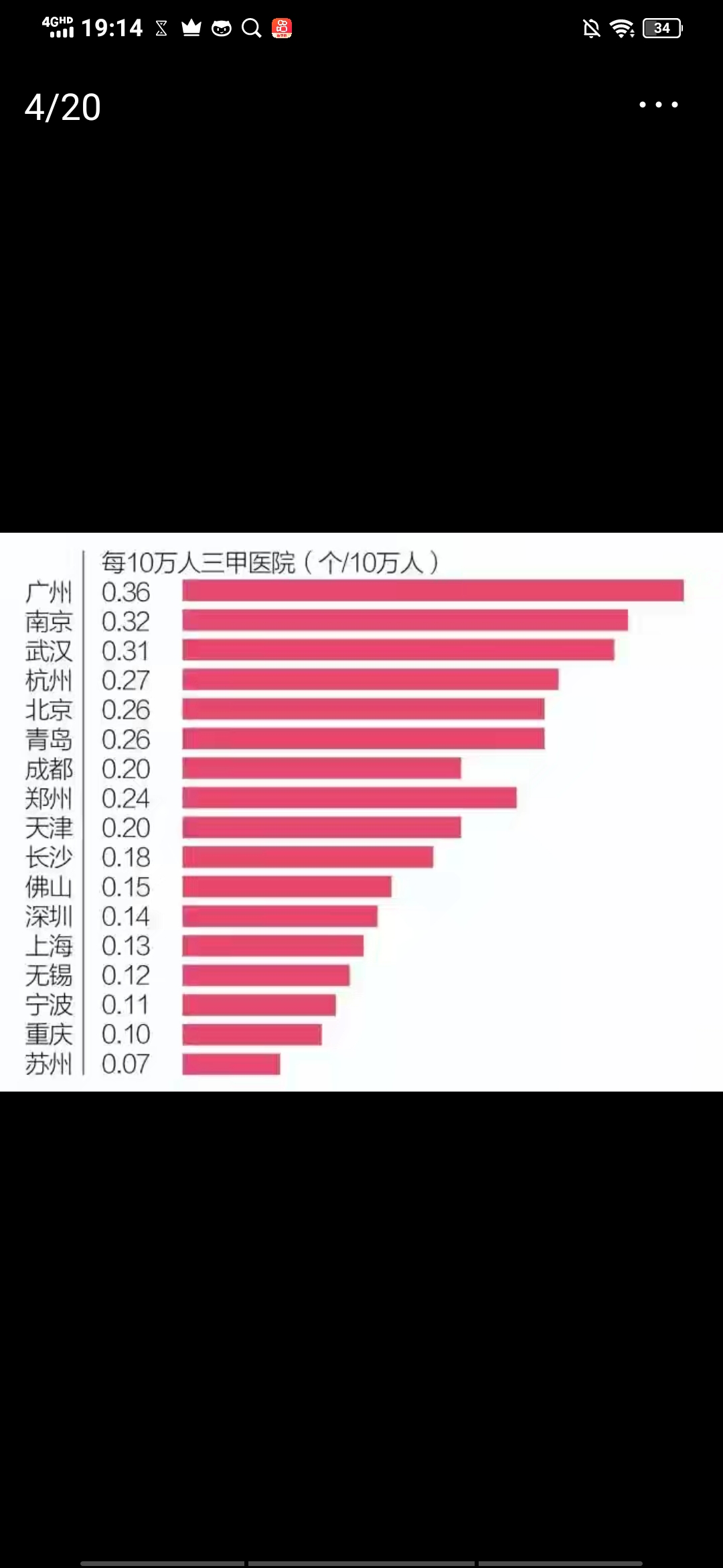 广州医学类大学介绍,含医学院