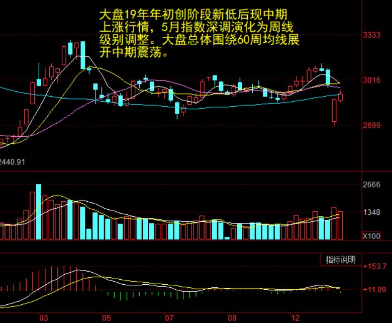 市场蓄势待发最新消息,股票市场最近有大动作吗
