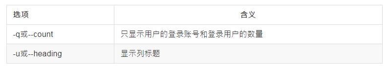 linux基本命令使用教程,linux基本命令面试题及答案
