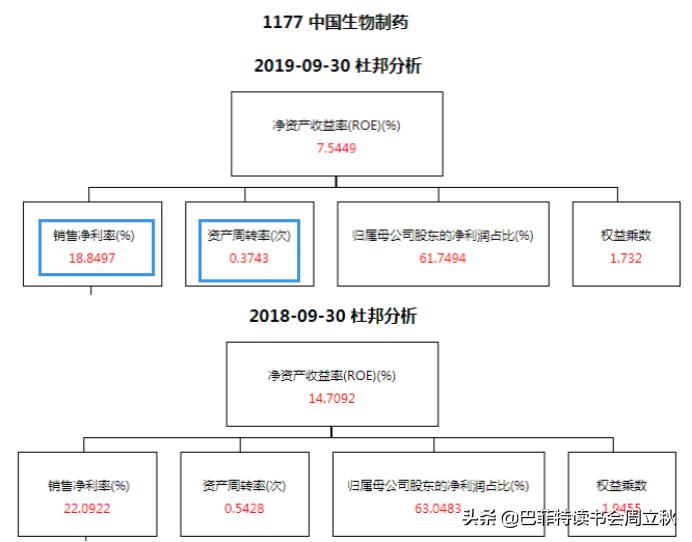 中国生物制药深度分析,中国轻舟已过万重山视频素材