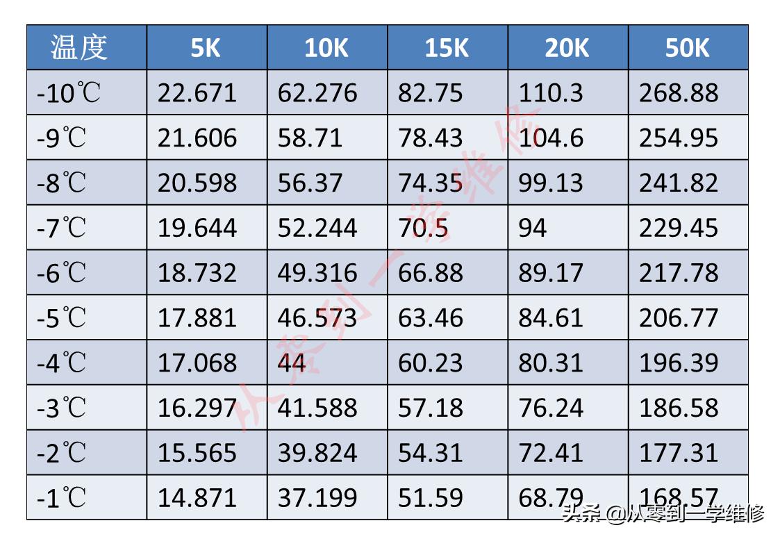 怎样测量空调感温探头,空调感温探头阻值温度对照表