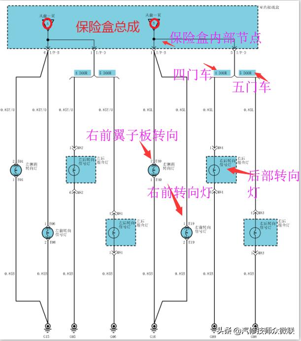 伊兰特右前门一开就烧保险,现代伊兰特按喇叭烧保险丝