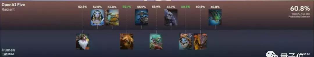 dota2ti2世界总决赛视频,dota2世界冠军被ai打败