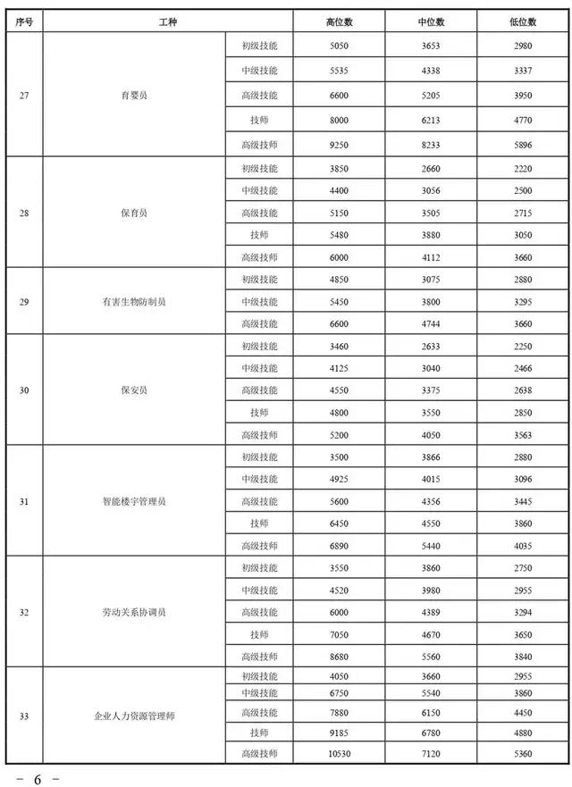 2020浙江各行业工资标准,2022年衢州工资标准