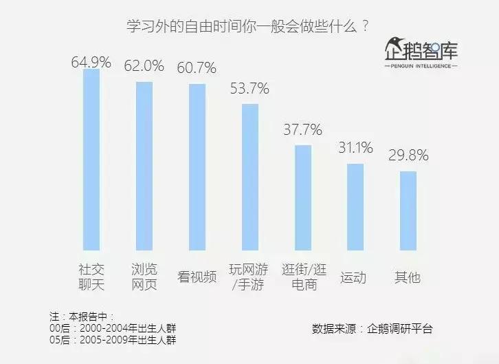 新零售新服务新客群,新零售90后客群