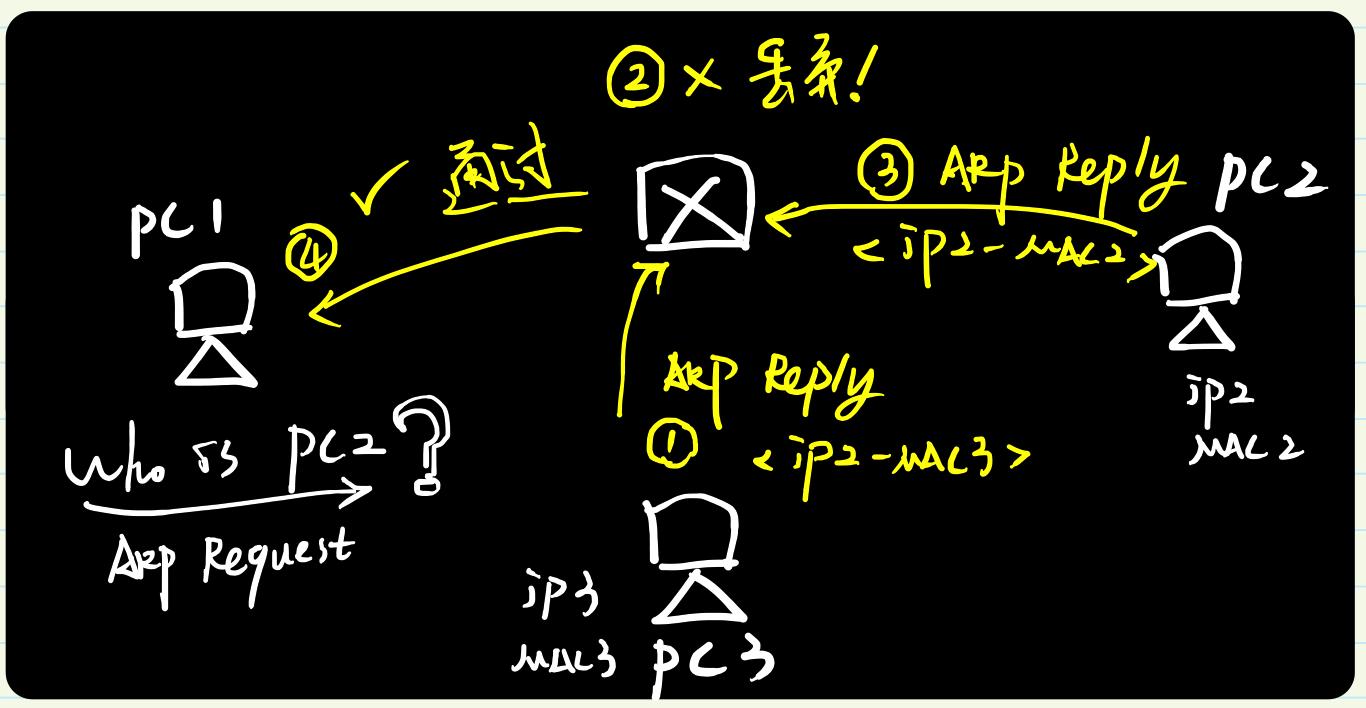 arp协议的两种报文,arp攻击与欺骗及防御总结
