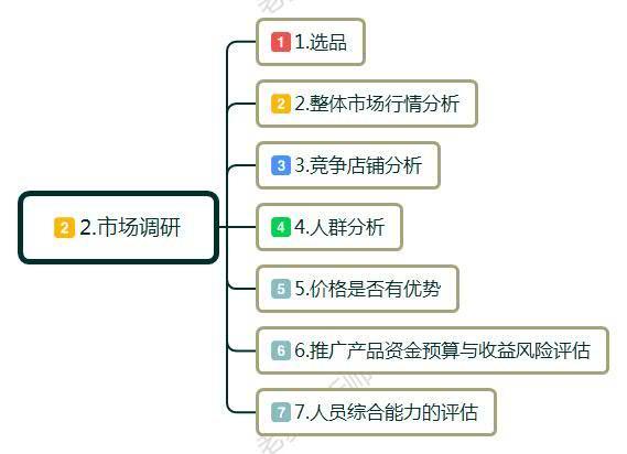 做电商业绩一直没起色咋办,做电商一直不盈利怎么办