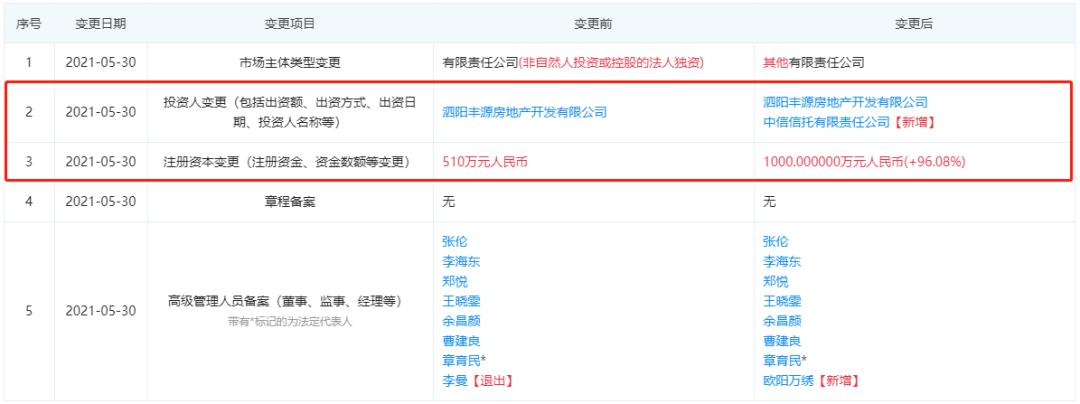 佳源2020拿地,佳源拿下贵阳地王楼盘