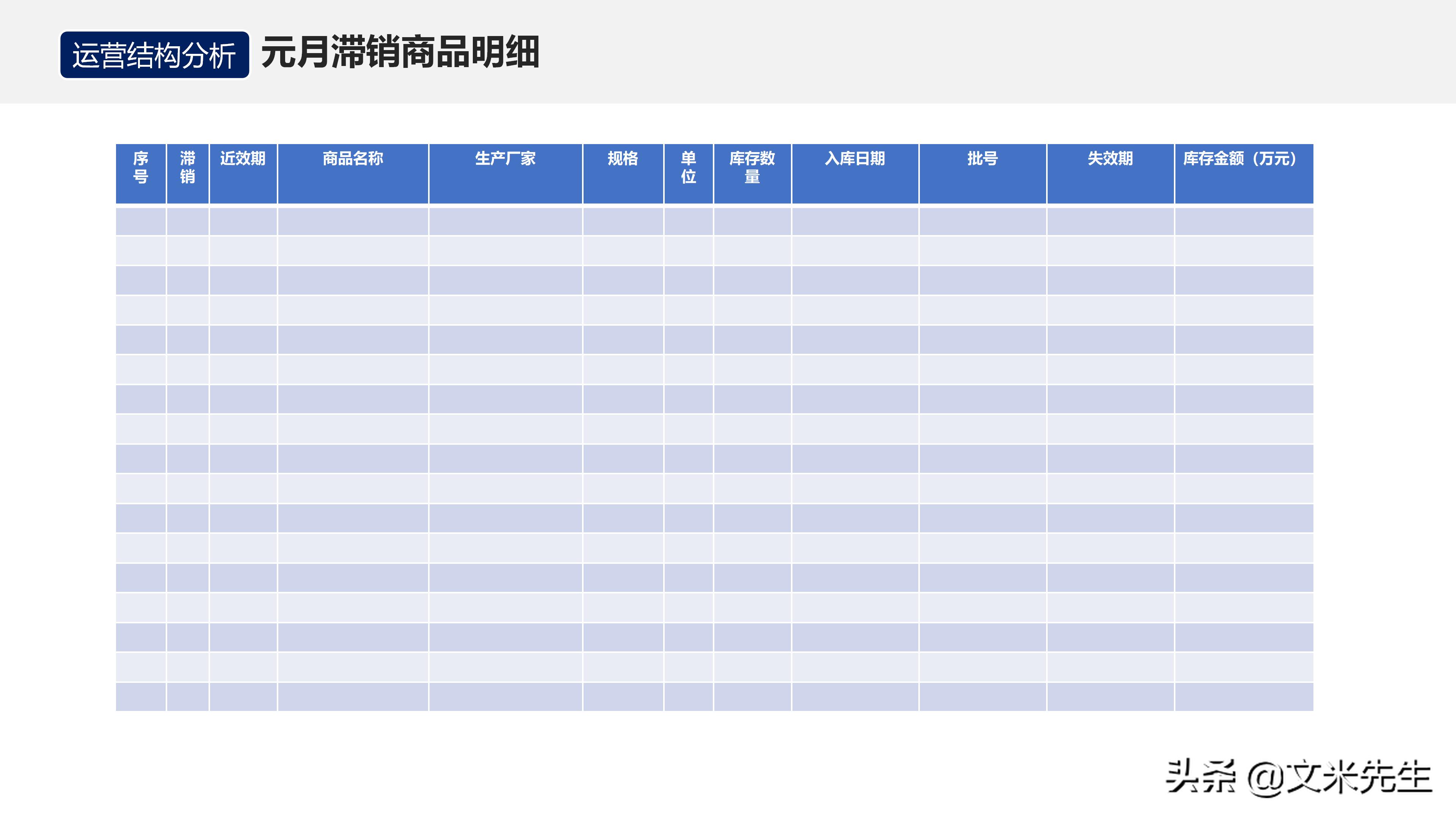 月度经营分析会销售数据讲解,月度经营会议向老板讲什么