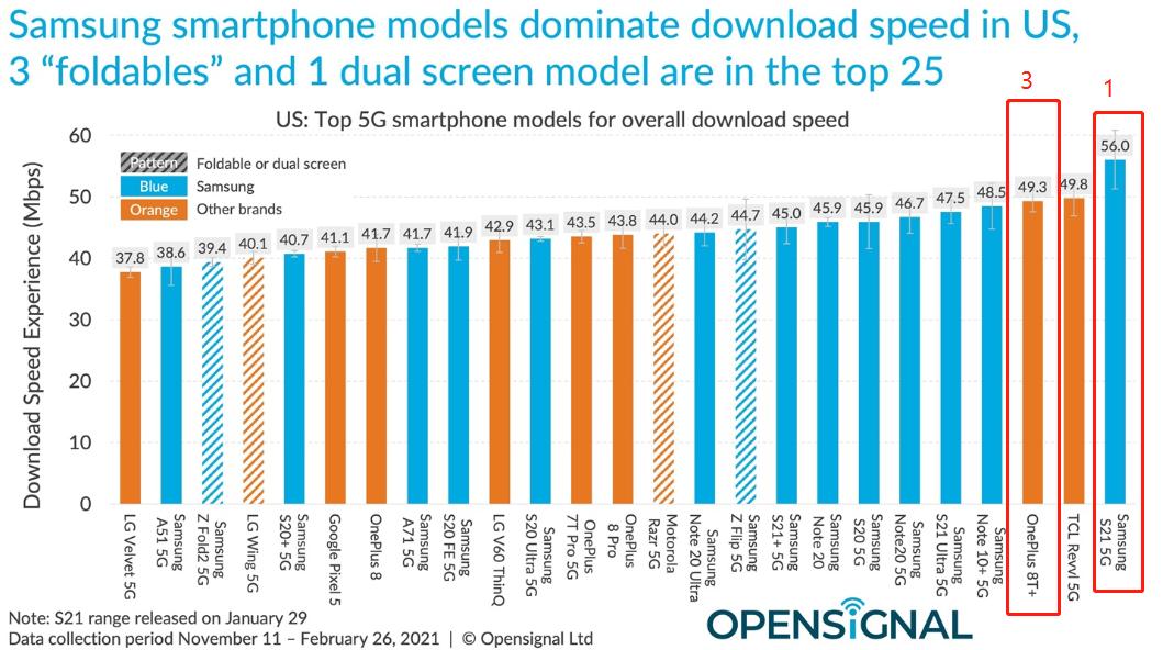 实锤！iPhone12网速确实不如千元机