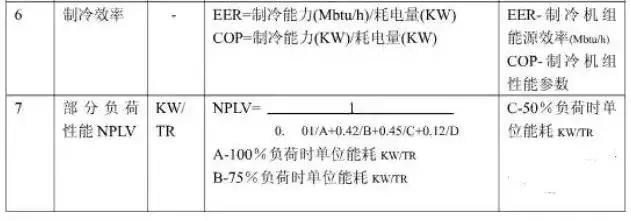 氟利昂制冷机组计算公式,制冷季节耗电量的计算公式