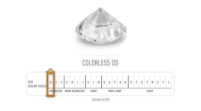 钻石优白是什么,钻石极白和优白区别