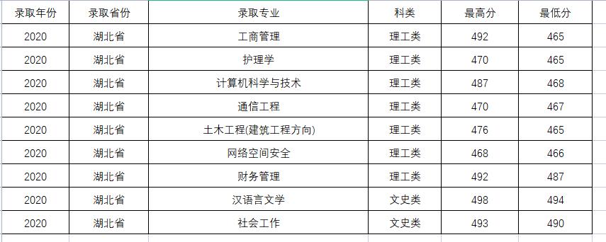 这所大学你以为在*藏西**，其实在陕西，二本招生，值得报考