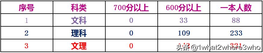 云南师大附中呈贡校区报名,云南师大附中呈贡校区2024年招生