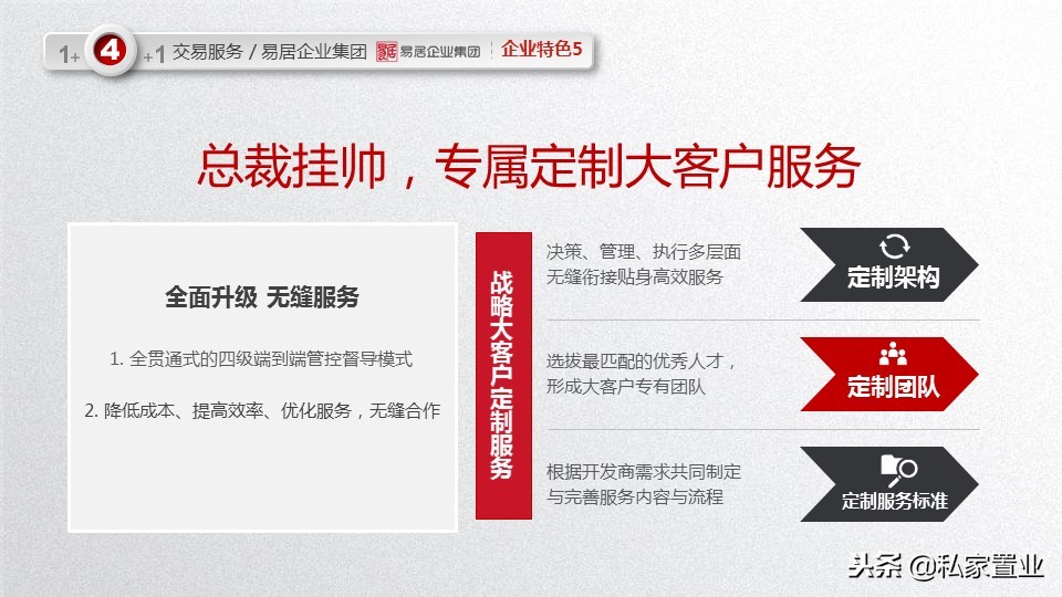 易居房地产是什么公司,易居为啥亏损14亿