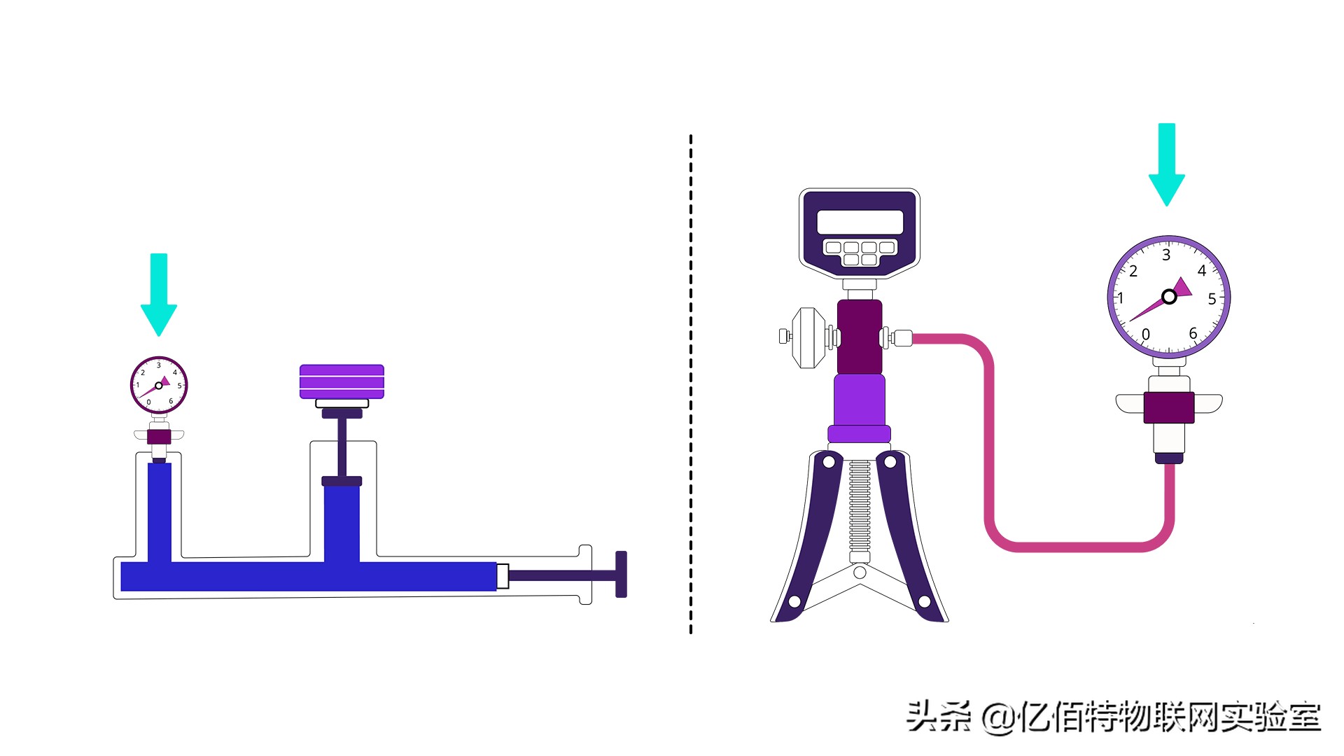 测量仪器校准方法和过程,仪器设备校准和检定是什么