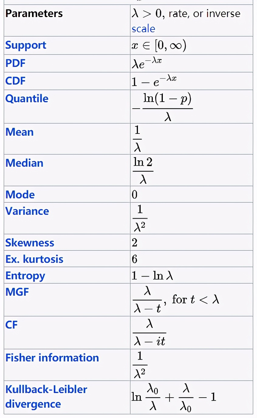 概率分布算法实现,概率分布平滑算法