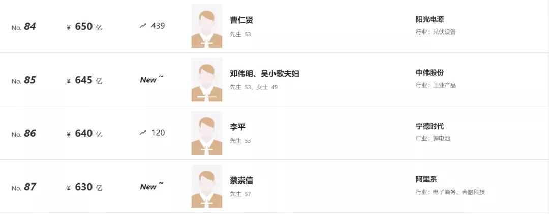 80后白手起家富豪榜,95后白手起家富豪排行榜