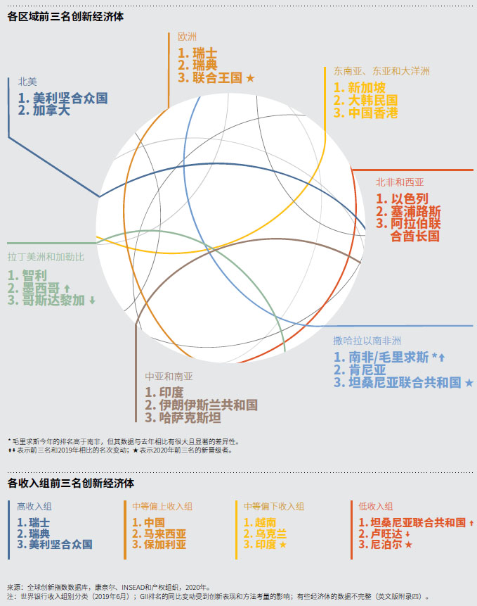 中国的创新有哪些突出表现,创新精神表现在哪些方面