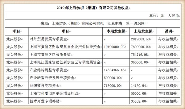 纺织集团最新状况,中国最大的纺织企业排名