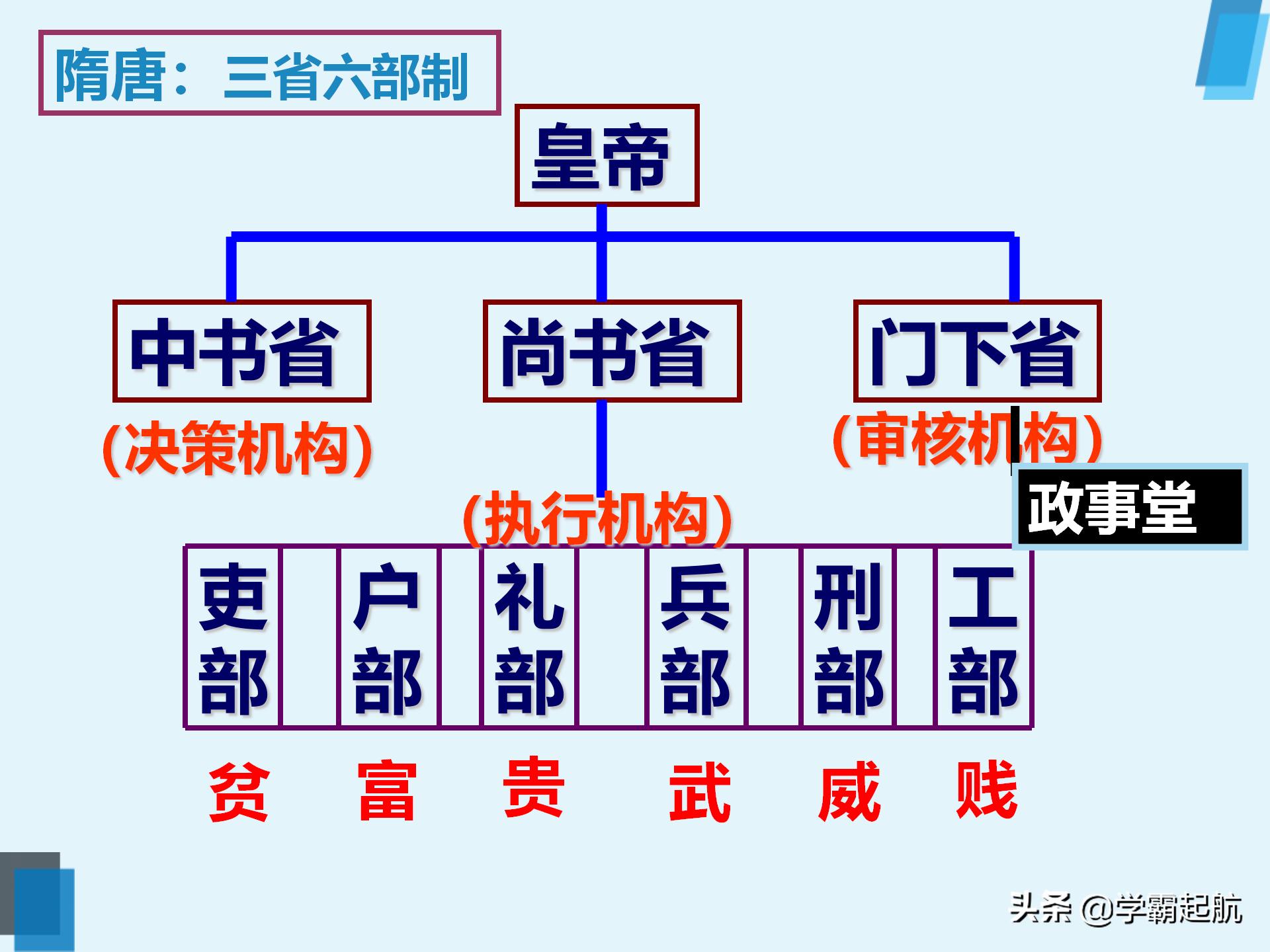 初中历史知识点总结各朝代大事,初中中国历史古代史时间轴完整版