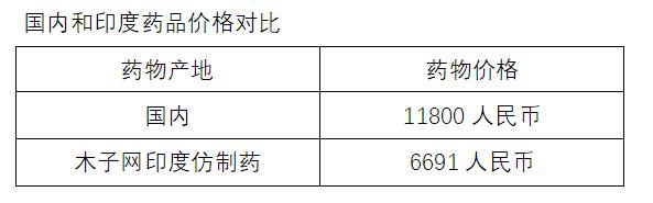 肺癌印度靶向药价格表,印度治疗肺癌小细胞的靶向药