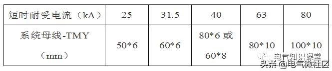 低压开关柜进线柜设计的基本知识,高低压开关柜柜体入门知识