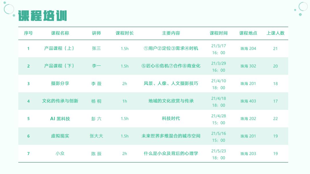 ppt标准又好看的字体设置,如何将ppt里的字体做得更好看