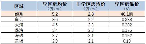 奇迹!这个寸土寸金的城区,2000多年来从未衰落,价值仍在暴涨