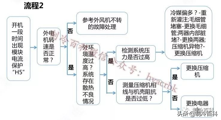格力变频空调e6通讯故障电路图,格力变频空调hf6故障处理