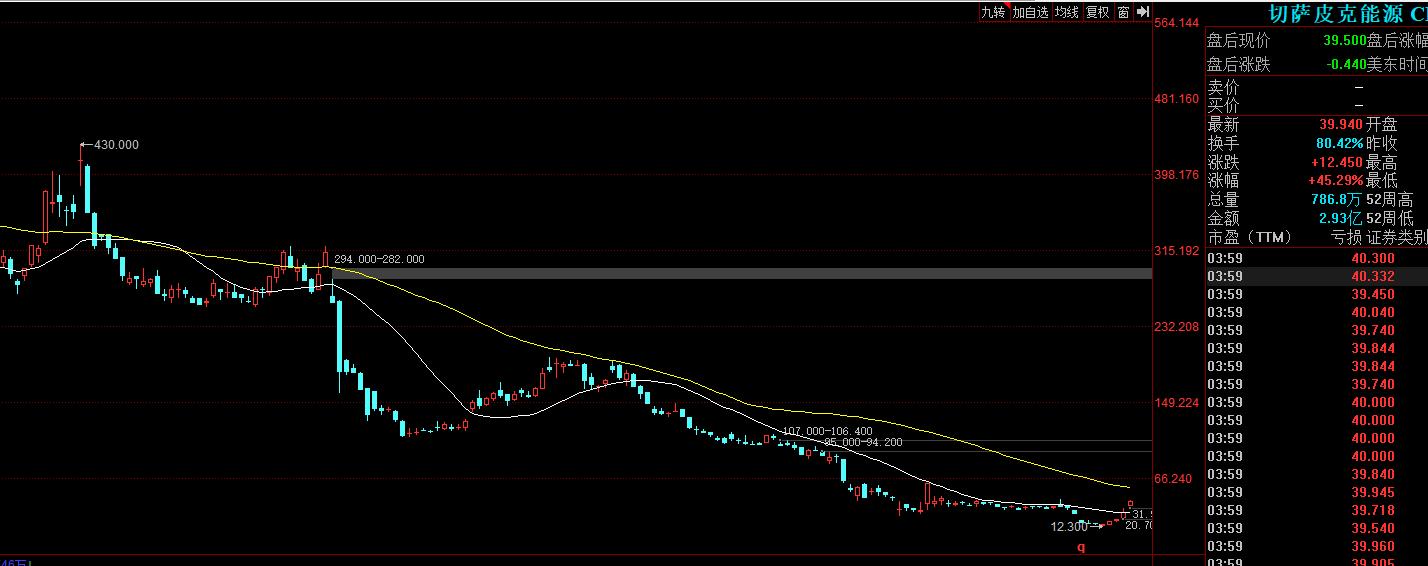 页岩油对油价的影响有多大,负油价行情最新分析