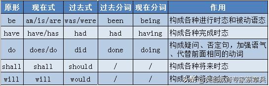 高考英语大纲规定的24个语法梳理(二)