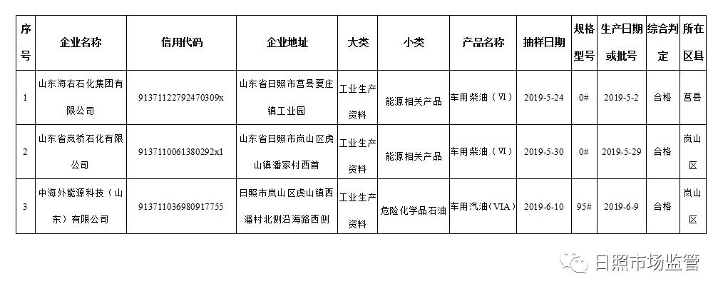 如何鉴别柴油油品质量,汽油质量检测报告