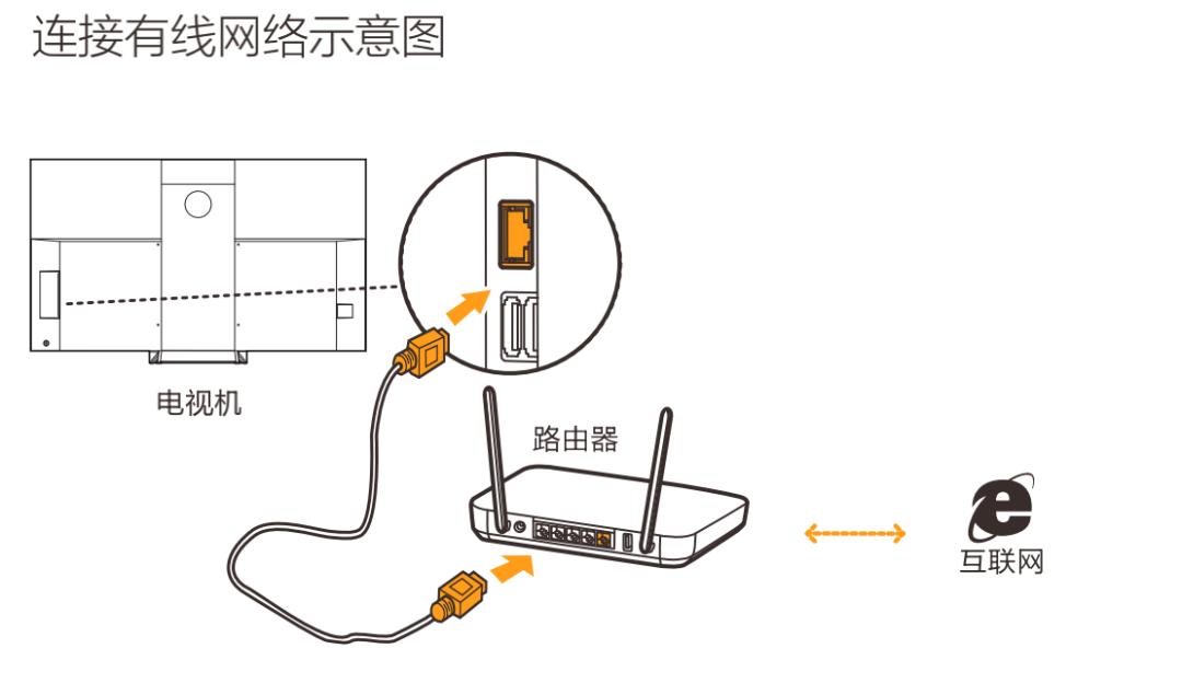家里的电视好卡怎么办,家里电视突然卡了咋办