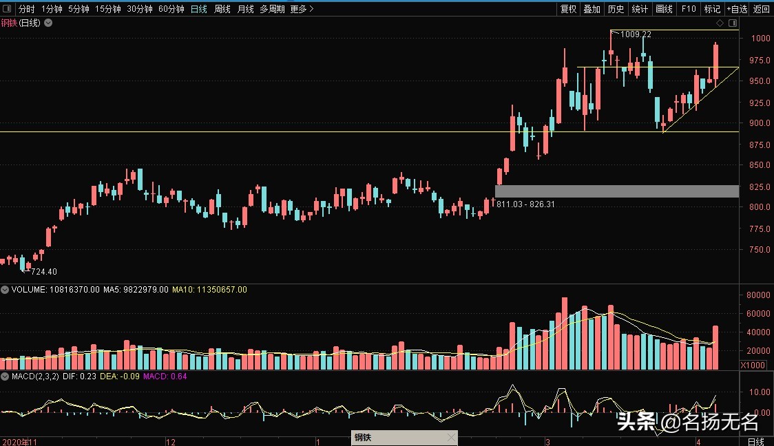 多种题材的股票代码,各种股票代码
