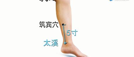 人体穴位图每个穴位都可以干什么,人体穴位图及每个穴位作用