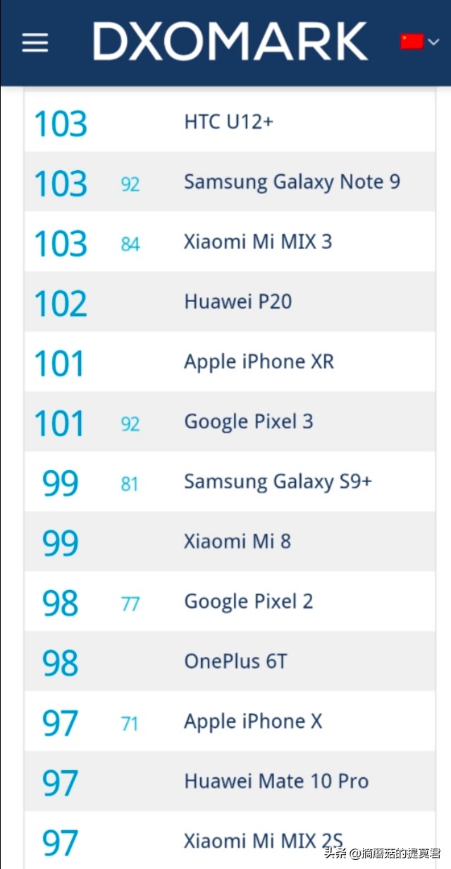 影响手机拍照效果的因素,影响相机拍照速度的是哪些因素