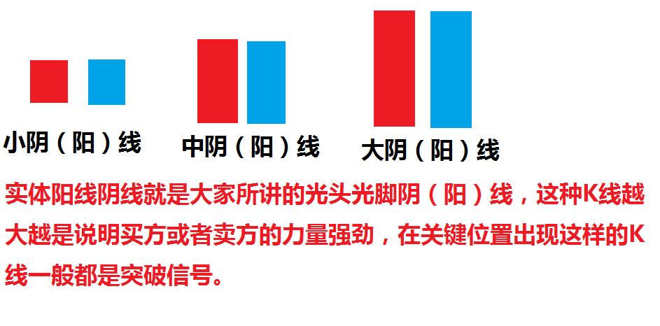 什么是k线基础知识,什么叫k线图基础知识