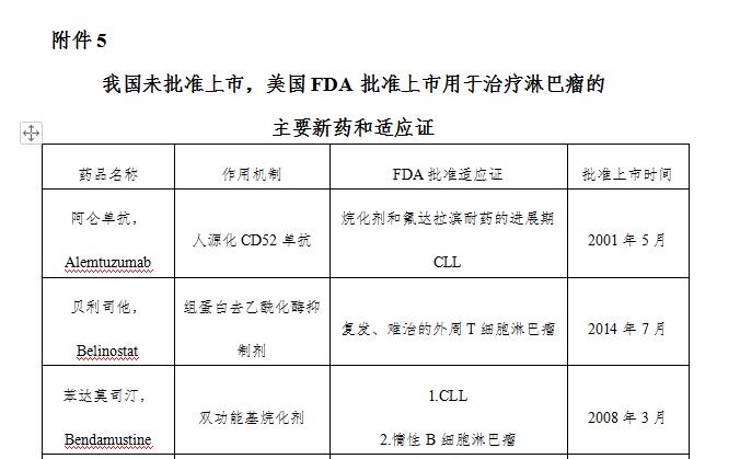 什么样的淋巴结才是淋巴瘤？关于淋巴瘤，您应该了解这篇诊疗规范