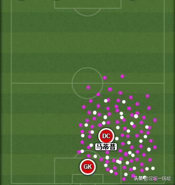 解析:18-19赛季“非洲雄鹰”马蒂普,用实力征服挑剔的红军球迷