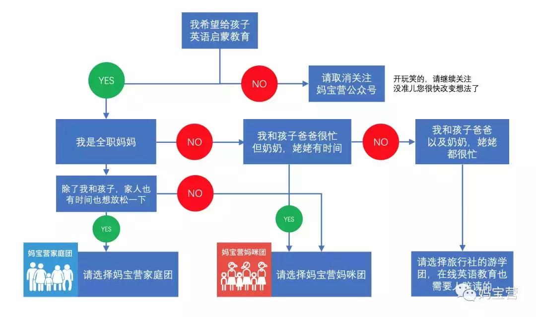 你才是做游学团的,你们全家都是做游学团的!