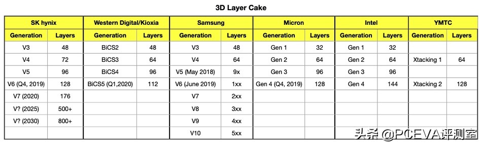 固态硬盘闪存架构等级怎么看的,固态硬盘闪存3dnand怎么样