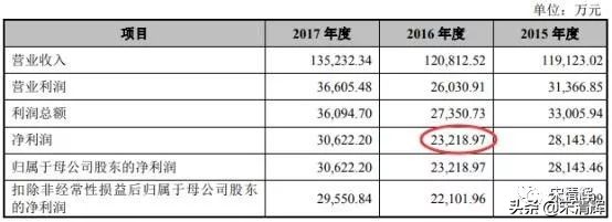 宋清辉：经销收入占主营比逾86% 丸美生物经销模式藏隐患