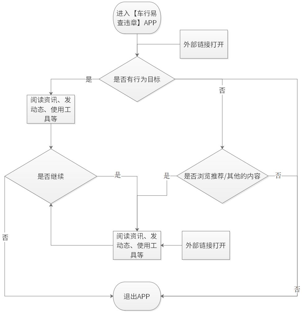 车行易查违章app怎么解绑,车行易怎么查不了违章